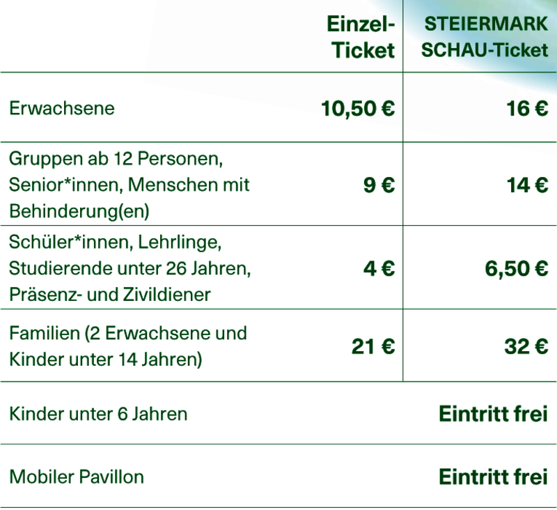 Tickest Tabelle